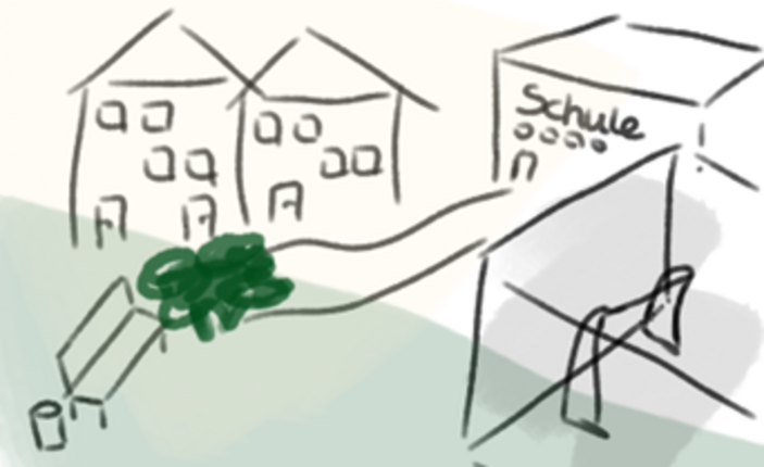 Gezeichnetes Bild eines Schulgeländes mit Häusern und Weisen darum herum.