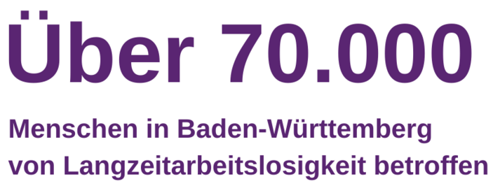 Auf dem Bild steht: Über 70.000 Menschen in Baden-Württemberg von Langzeitarbeitslosigkeit betroffen.