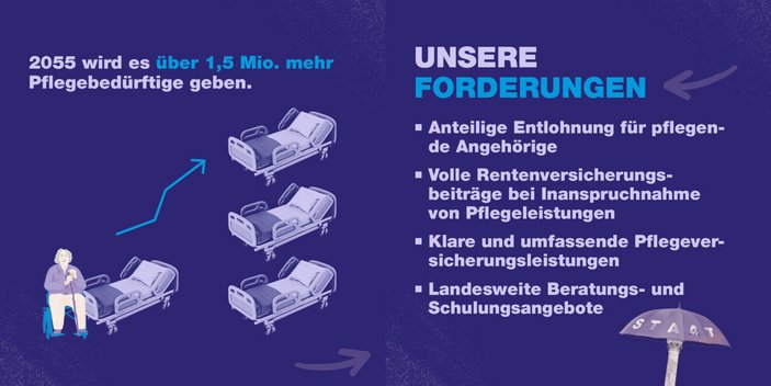 Abbildung aus dem Positionspapier zur Pflegereform.