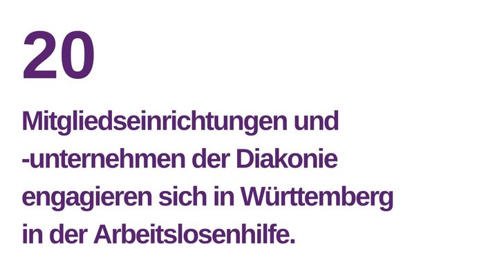 Auf dem Bild steht: 20 Mitgliedseinrichtungen und -unternehmen der Diakonie engagieren sich in Württemberg in der Arbeitslosenhilfe.