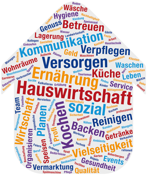 Bild zeigt bunte Schriften mit Themen Rund um Hauswirtschaft